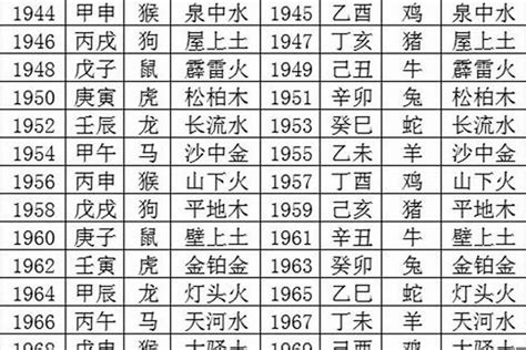 1993五行属什么|1993年2月出生是什么属性的命？什么五行？